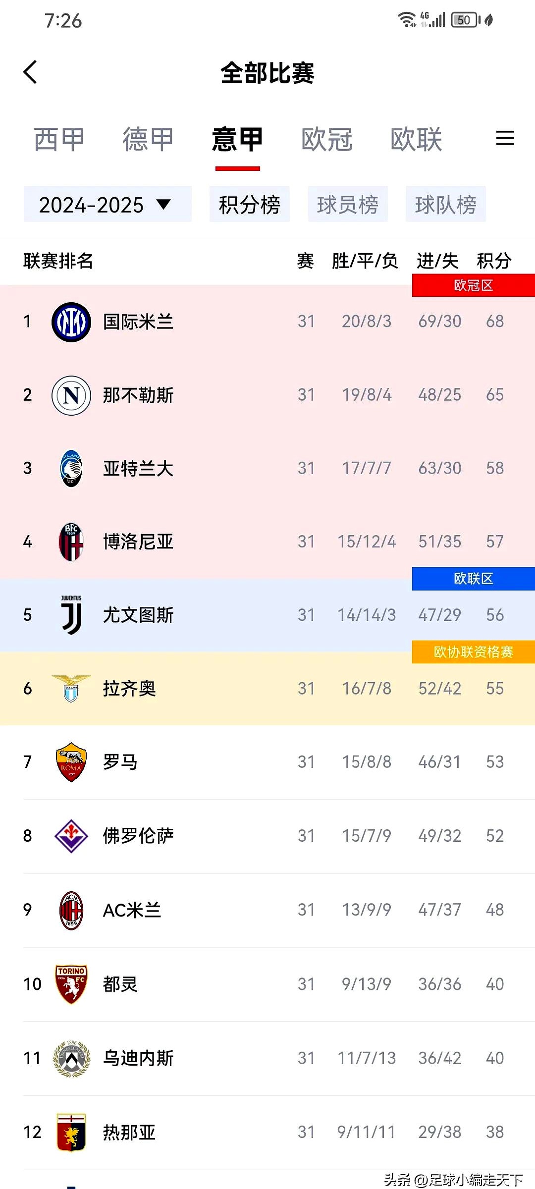 转会期那不勒斯调整名单以备西甲；调整名单环节打磨；态度坚定；赛季目标并未改变的简单介绍